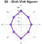  Hạng III Điểm DL có mức độ thuận lợi trung bình 5 1 4 Điểm du lịch hạng 7