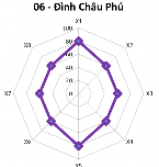  Hạng III Điểm DL có mức độ thuận lợi trung bình 5 1 4 Điểm du lịch hạng 8