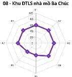  Hạng III Điểm DL có mức độ thuận lợi trung bình 5 1 4 Điểm du lịch hạng 9
