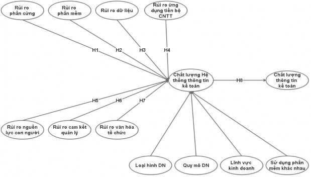 Hình 2 2 – Mô hình NC dự kiến ban đầu Nguồn Xây dựng và tổng hợp từ tác 1