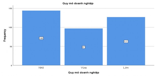 Phần mềm sử dụng Frequency Percent Valid Percent Cumulative Percent Valid Phần mềm kế 5