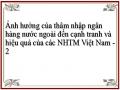 Ảnh hưởng của thâm nhập ngân hàng nước ngoài đến cạnh tranh và hiệu quả của các NHTM Việt Nam - 2