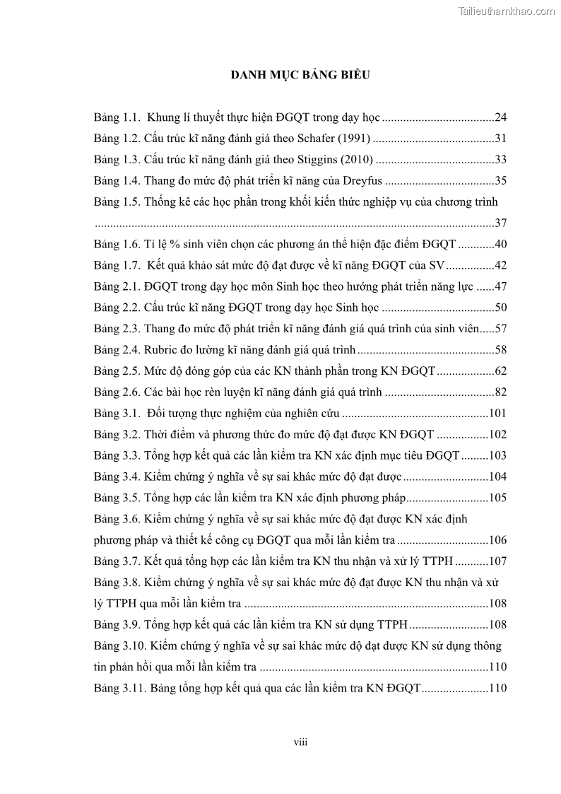 Luận án tiến sĩ khoa học giáo dục Rèn luyện cho sinh viên đại học sư phạm kĩ năng đánh giá quá trình trong dạy học sinh học ở trường phổ thông - 1 Trang 10