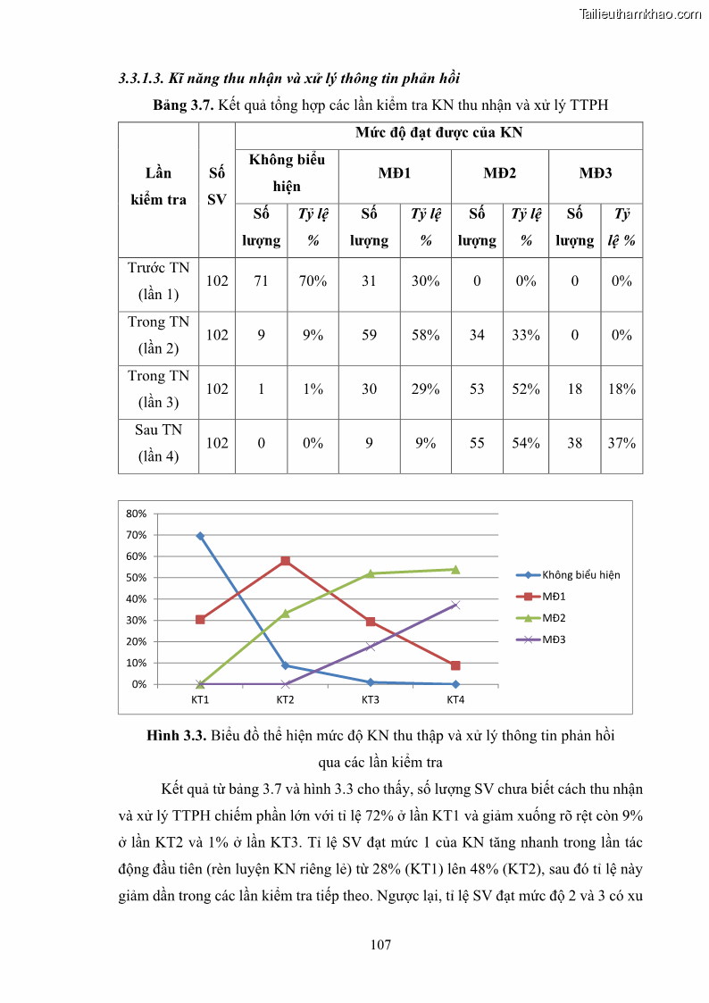 Luận án tiến sĩ khoa học giáo dục Rèn luyện cho sinh viên đại học sư phạm kĩ năng đánh giá quá trình trong dạy học sinh học ở trường phổ thông - 10 Trang 118