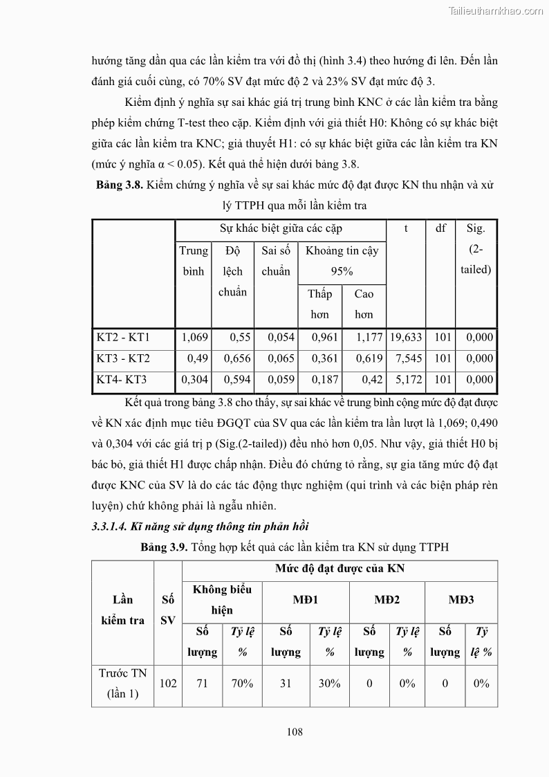Luận án tiến sĩ khoa học giáo dục Rèn luyện cho sinh viên đại học sư phạm kĩ năng đánh giá quá trình trong dạy học sinh học ở trường phổ thông - 10 Trang 119