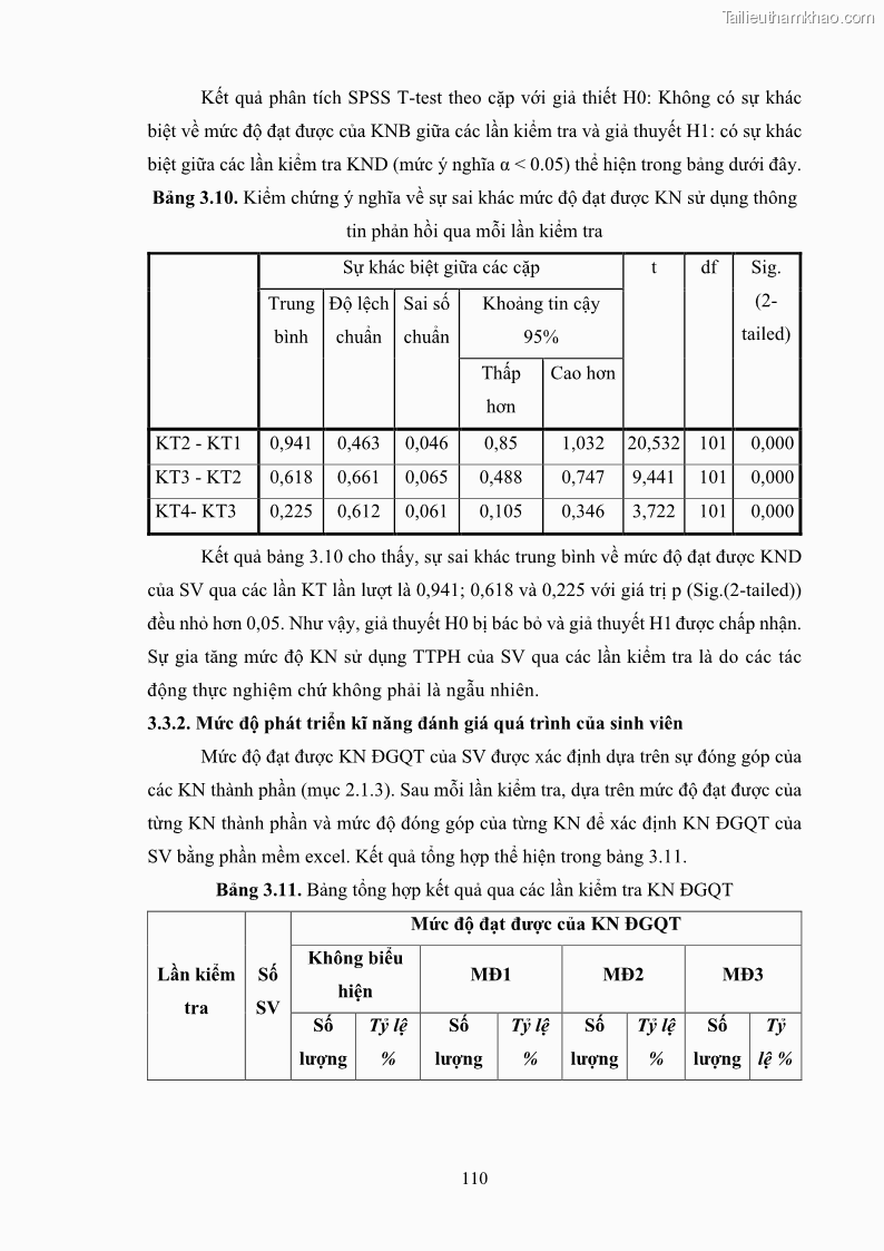 Luận án tiến sĩ khoa học giáo dục Rèn luyện cho sinh viên đại học sư phạm kĩ năng đánh giá quá trình trong dạy học sinh học ở trường phổ thông - 11 Trang 121