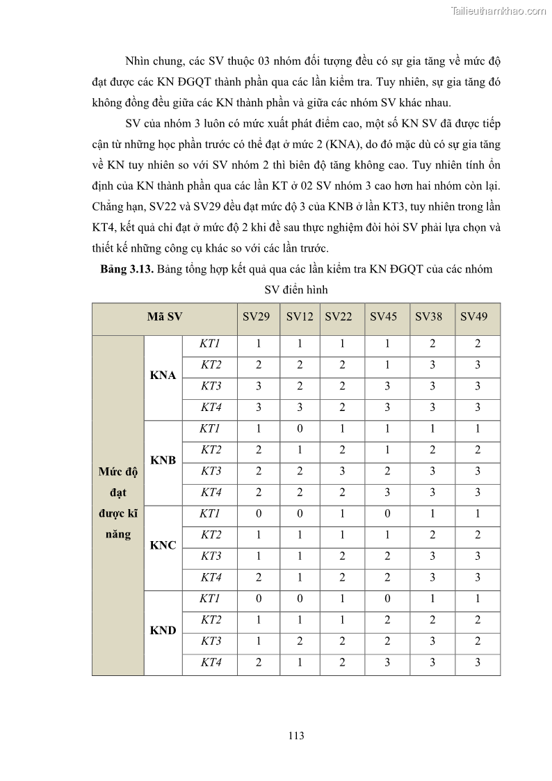 Luận án tiến sĩ khoa học giáo dục Rèn luyện cho sinh viên đại học sư phạm kĩ năng đánh giá quá trình trong dạy học sinh học ở trường phổ thông - 11 Trang 124