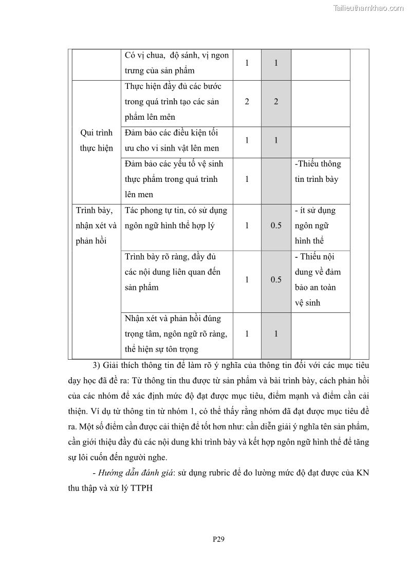 Luận án tiến sĩ khoa học giáo dục Rèn luyện cho sinh viên đại học sư phạm kĩ năng đánh giá quá trình trong dạy học sinh học ở trường phổ thông - 15 Trang 169