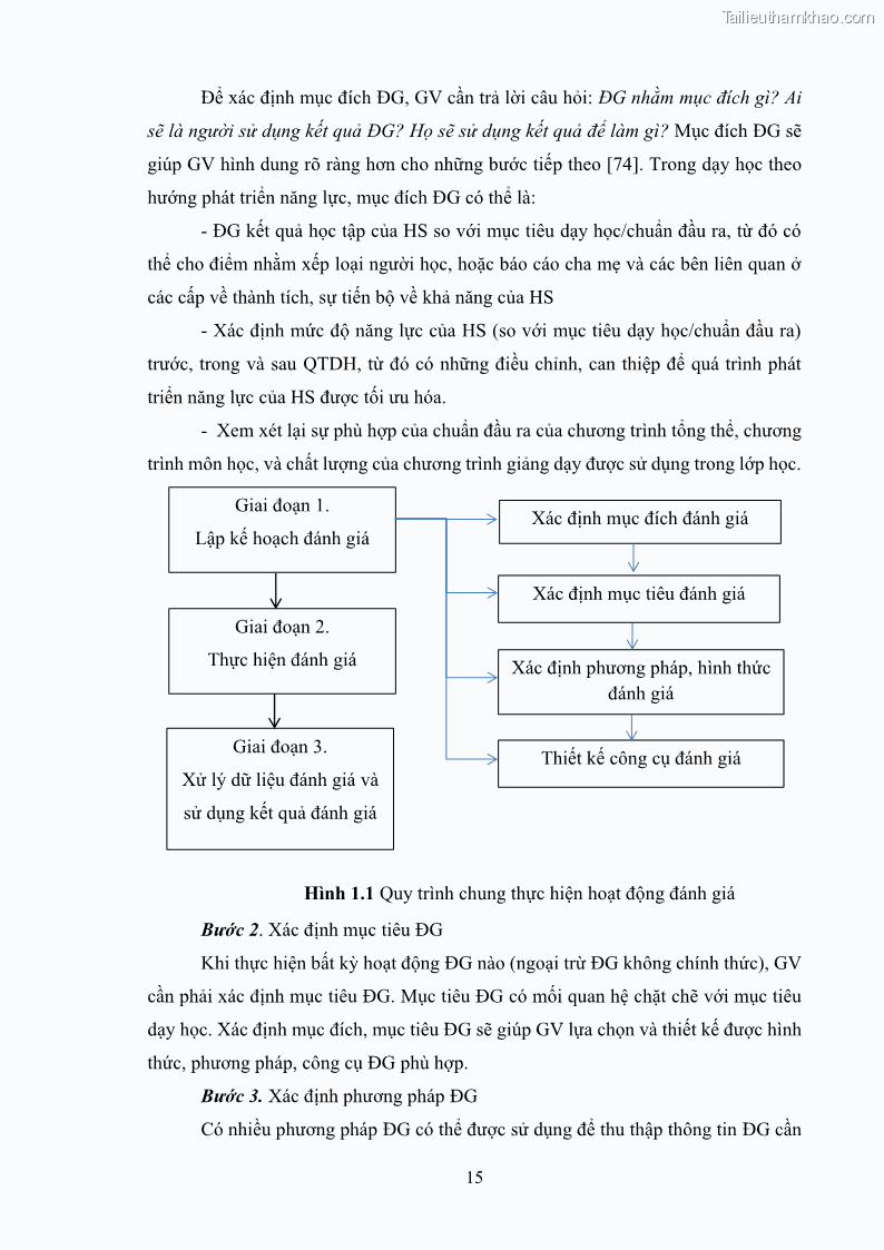 Luận án tiến sĩ khoa học giáo dục Rèn luyện cho sinh viên đại học sư phạm kĩ năng đánh giá quá trình trong dạy học sinh học ở trường phổ thông - 3 Trang 26