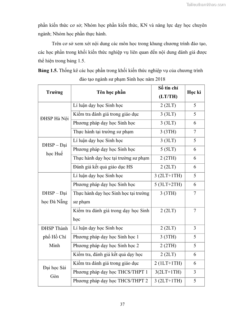 Luận án tiến sĩ khoa học giáo dục Rèn luyện cho sinh viên đại học sư phạm kĩ năng đánh giá quá trình trong dạy học sinh học ở trường phổ thông - 4 Trang 48