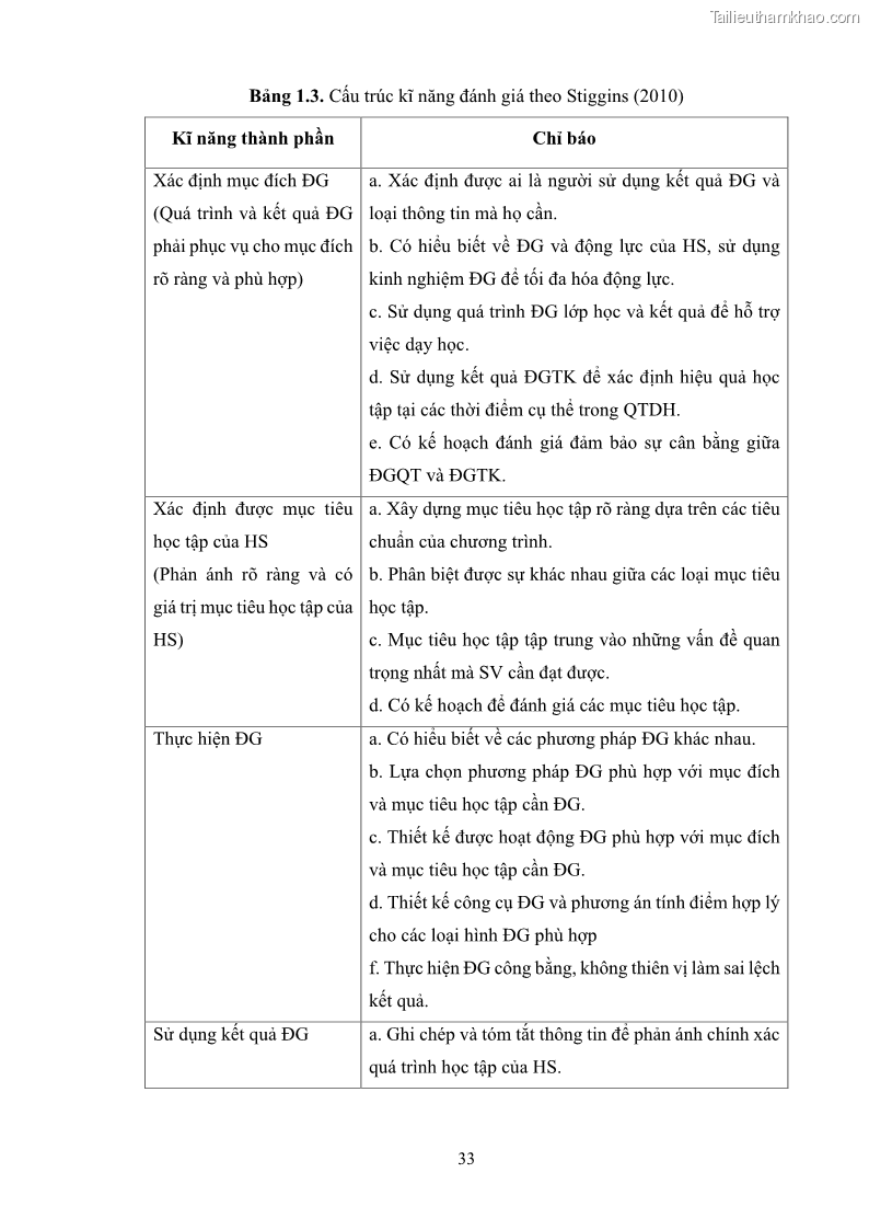 Luận án tiến sĩ khoa học giáo dục Rèn luyện cho sinh viên đại học sư phạm kĩ năng đánh giá quá trình trong dạy học sinh học ở trường phổ thông - 4 Trang 44