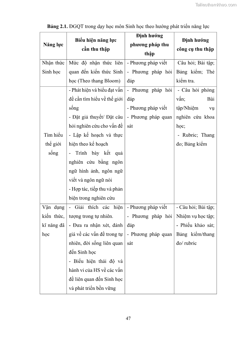 Luận án tiến sĩ khoa học giáo dục Rèn luyện cho sinh viên đại học sư phạm kĩ năng đánh giá quá trình trong dạy học sinh học ở trường phổ thông - 5 Trang 58