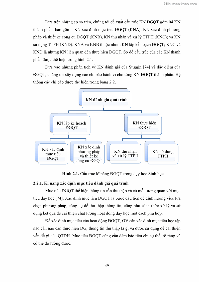 Luận án tiến sĩ khoa học giáo dục Rèn luyện cho sinh viên đại học sư phạm kĩ năng đánh giá quá trình trong dạy học sinh học ở trường phổ thông - 5 Trang 60