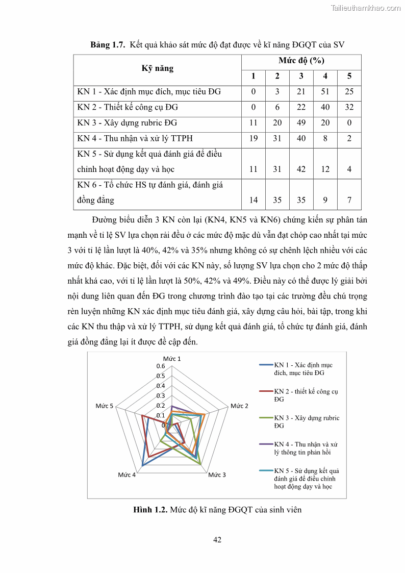 Luận án tiến sĩ khoa học giáo dục Rèn luyện cho sinh viên đại học sư phạm kĩ năng đánh giá quá trình trong dạy học sinh học ở trường phổ thông - 5 Trang 53
