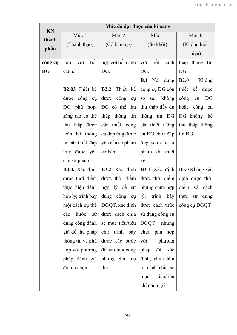 Luận án tiến sĩ khoa học giáo dục Rèn luyện cho sinh viên đại học sư phạm kĩ năng đánh giá quá trình trong dạy học sinh học ở trường phổ thông - 6 Trang 70
