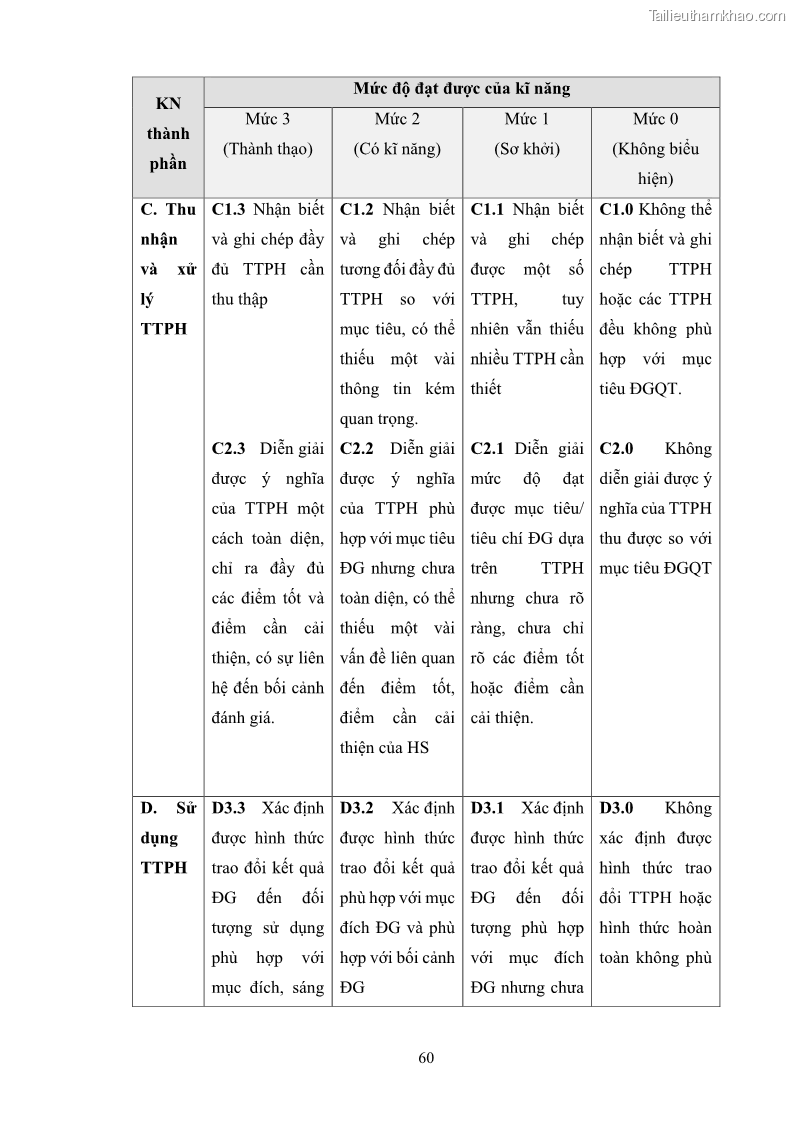 Luận án tiến sĩ khoa học giáo dục Rèn luyện cho sinh viên đại học sư phạm kĩ năng đánh giá quá trình trong dạy học sinh học ở trường phổ thông - 6 Trang 71