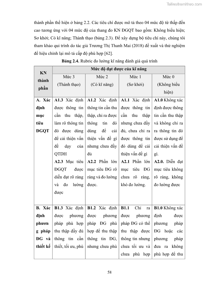 Luận án tiến sĩ khoa học giáo dục Rèn luyện cho sinh viên đại học sư phạm kĩ năng đánh giá quá trình trong dạy học sinh học ở trường phổ thông - 6 Trang 69