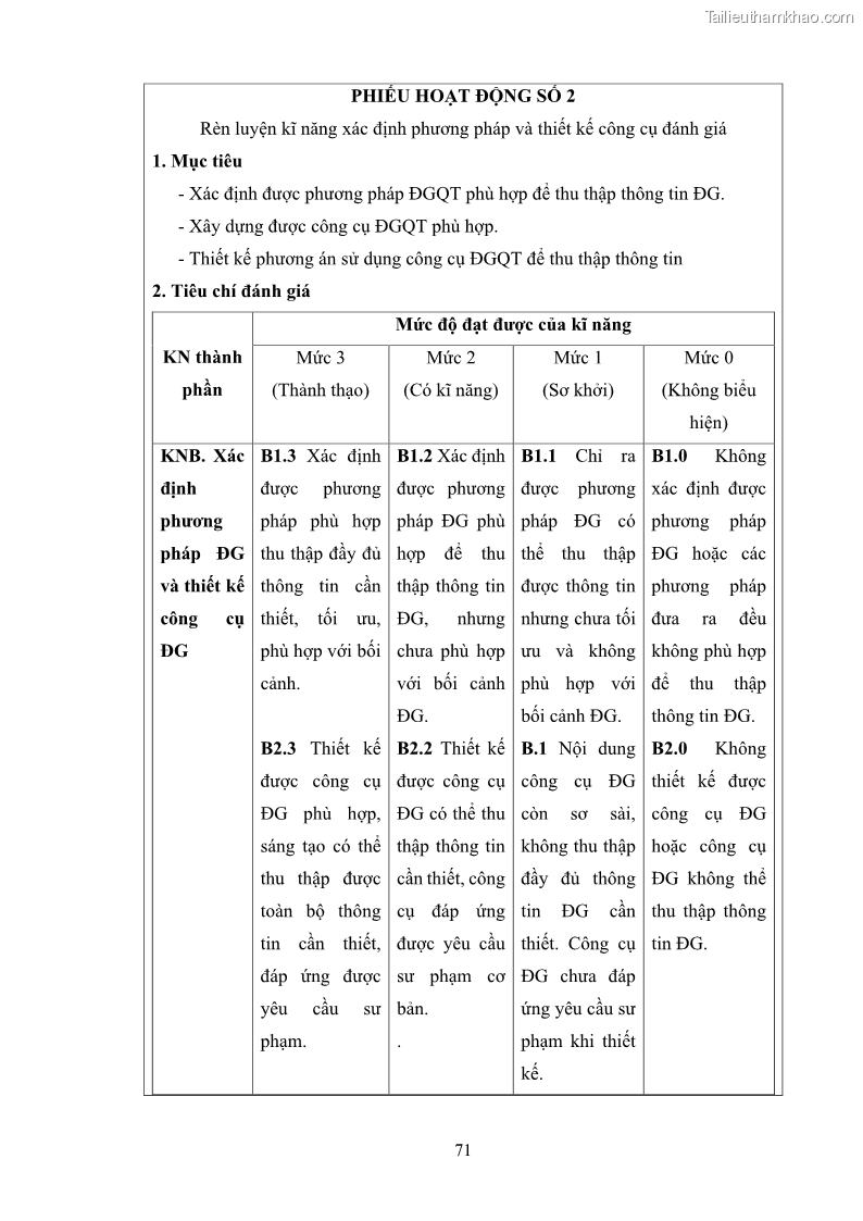Luận án tiến sĩ khoa học giáo dục Rèn luyện cho sinh viên đại học sư phạm kĩ năng đánh giá quá trình trong dạy học sinh học ở trường phổ thông - 7 Trang 82