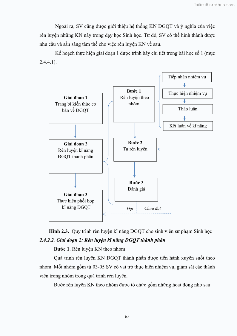 Luận án tiến sĩ khoa học giáo dục Rèn luyện cho sinh viên đại học sư phạm kĩ năng đánh giá quá trình trong dạy học sinh học ở trường phổ thông - 7 Trang 76