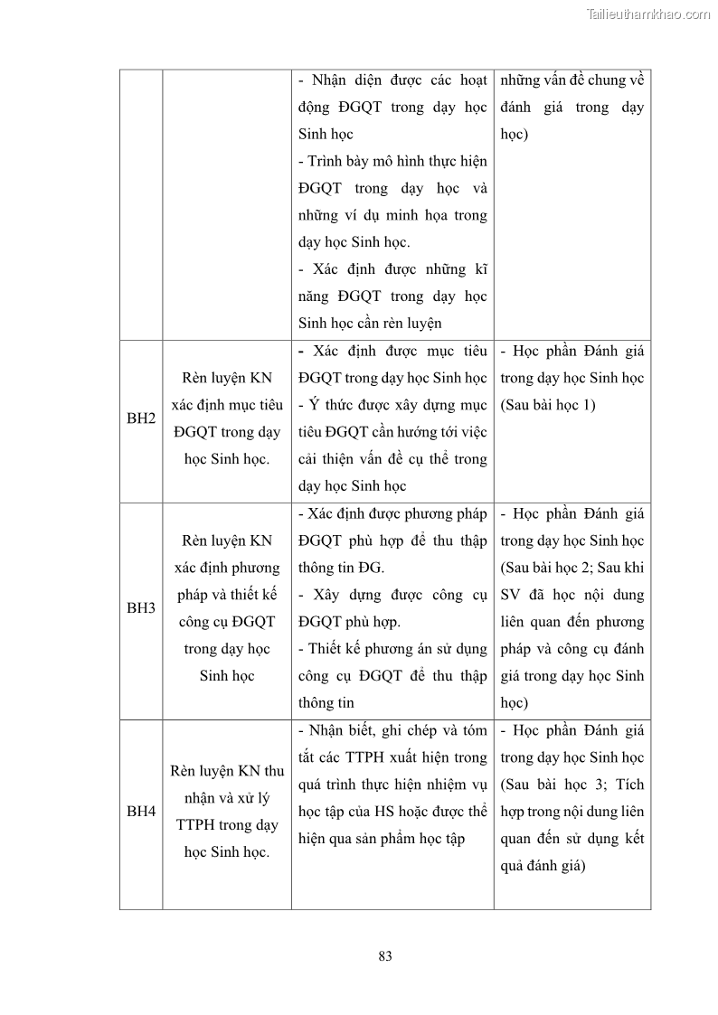 Luận án tiến sĩ khoa học giáo dục Rèn luyện cho sinh viên đại học sư phạm kĩ năng đánh giá quá trình trong dạy học sinh học ở trường phổ thông - 8 Trang 94