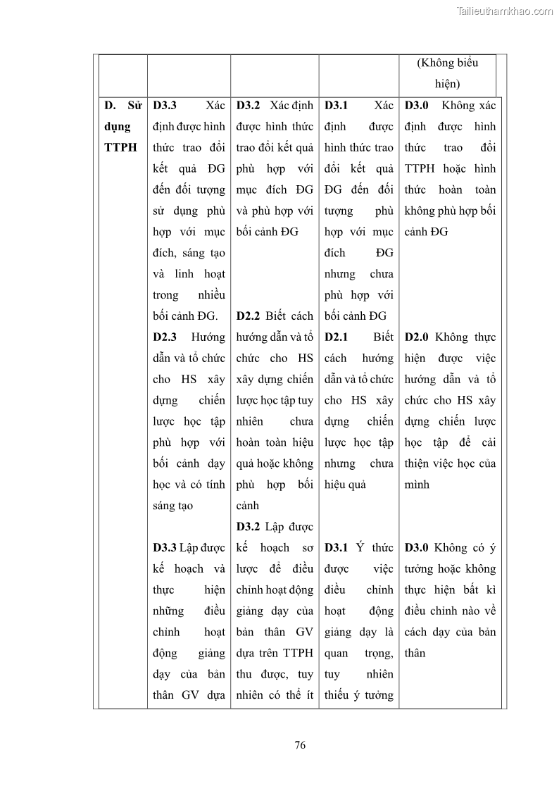 Luận án tiến sĩ khoa học giáo dục Rèn luyện cho sinh viên đại học sư phạm kĩ năng đánh giá quá trình trong dạy học sinh học ở trường phổ thông - 8 Trang 87