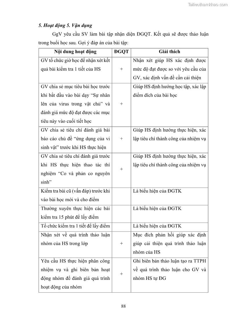 Luận án tiến sĩ khoa học giáo dục Rèn luyện cho sinh viên đại học sư phạm kĩ năng đánh giá quá trình trong dạy học sinh học ở trường phổ thông - 9 Trang 99