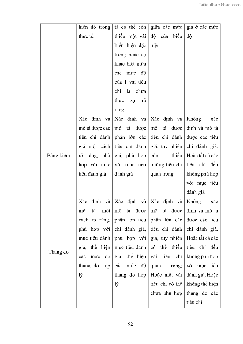 Luận án tiến sĩ khoa học giáo dục Rèn luyện cho sinh viên đại học sư phạm kĩ năng đánh giá quá trình trong dạy học sinh học ở trường phổ thông - 9 Trang 103