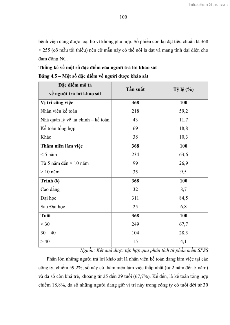 Luận án tiến sĩ kinh tế Ảnh hưởng của rủi ro công nghệ thông tin đến chất lượng thông tin kế toán trong các doanh nghiệp tại Việt Nam - 10 Trang 118