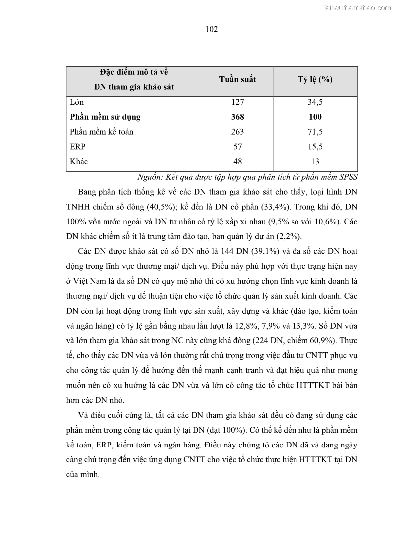 Luận án tiến sĩ kinh tế Ảnh hưởng của rủi ro công nghệ thông tin đến chất lượng thông tin kế toán trong các doanh nghiệp tại Việt Nam - 10 Trang 120