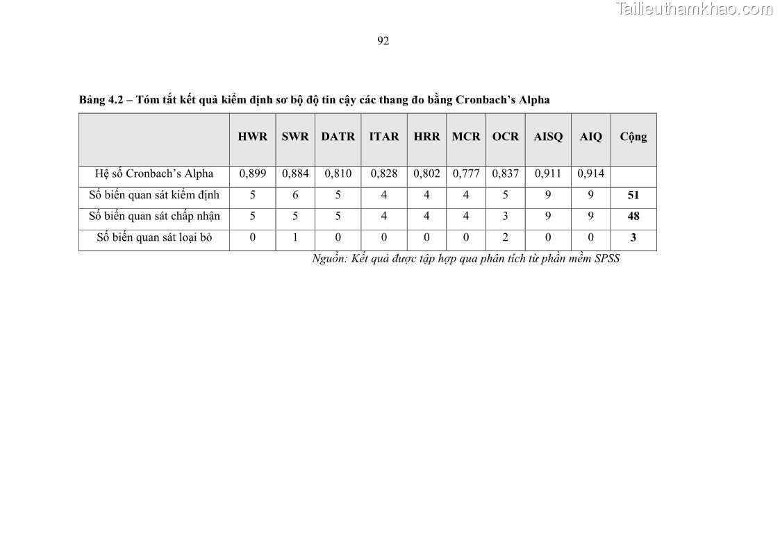 Luận án tiến sĩ kinh tế Ảnh hưởng của rủi ro công nghệ thông tin đến chất lượng thông tin kế toán trong các doanh nghiệp tại Việt Nam - 10 Trang 110