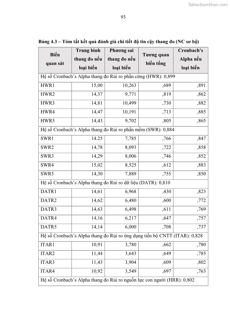 Luận án tiến sĩ kinh tế Ảnh hưởng của rủi ro công nghệ thông tin đến chất lượng thông tin kế toán trong các doanh nghiệp tại Việt Nam - 10 Trang 111