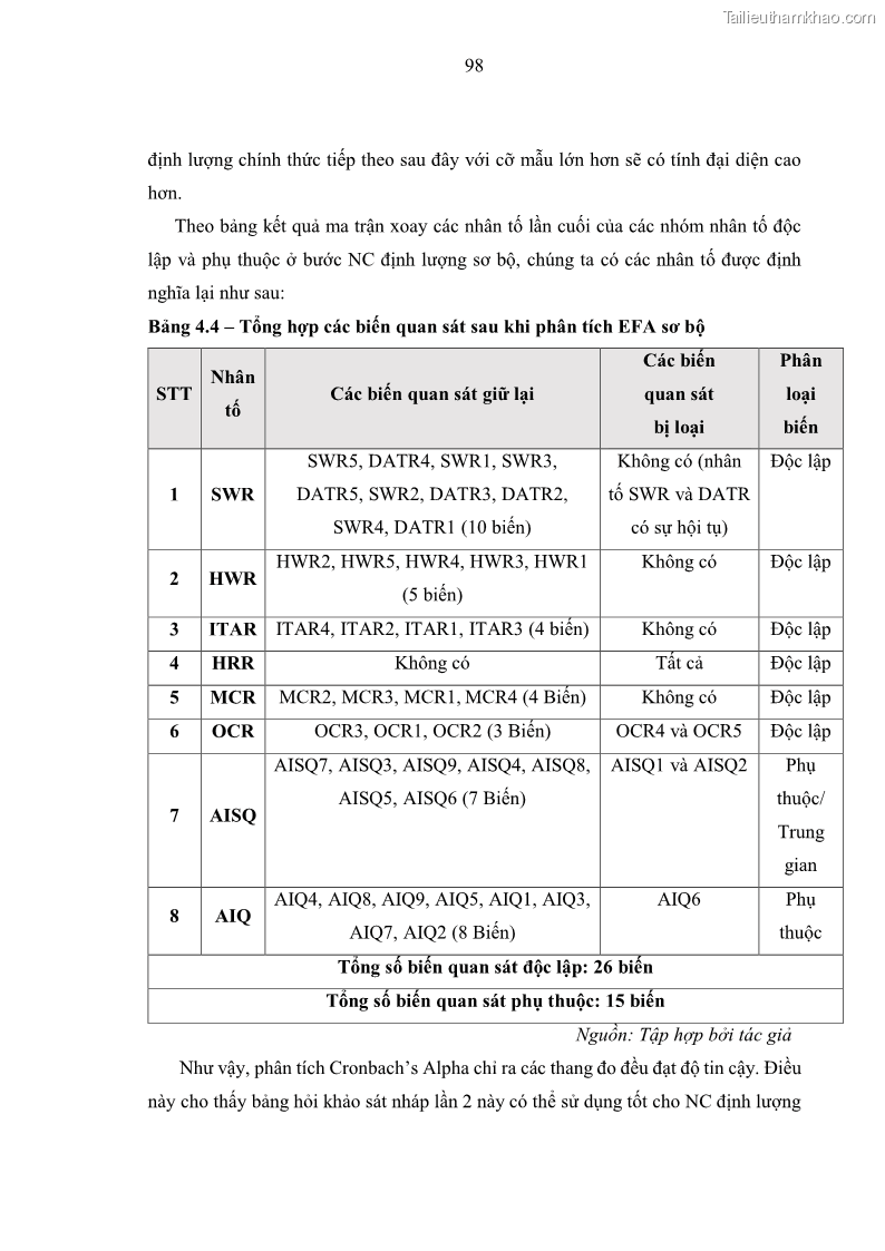 Luận án tiến sĩ kinh tế Ảnh hưởng của rủi ro công nghệ thông tin đến chất lượng thông tin kế toán trong các doanh nghiệp tại Việt Nam - 10 Trang 116