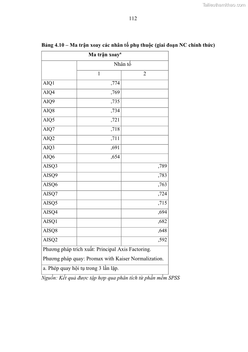 Luận án tiến sĩ kinh tế Ảnh hưởng của rủi ro công nghệ thông tin đến chất lượng thông tin kế toán trong các doanh nghiệp tại Việt Nam - 11 Trang 130