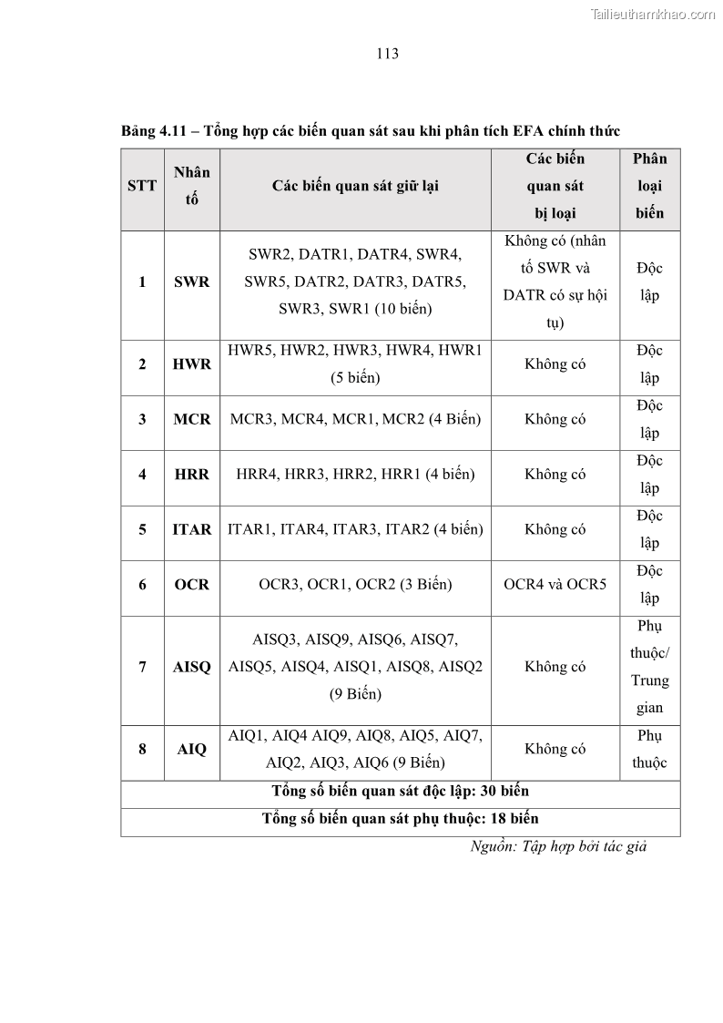 Luận án tiến sĩ kinh tế Ảnh hưởng của rủi ro công nghệ thông tin đến chất lượng thông tin kế toán trong các doanh nghiệp tại Việt Nam - 11 Trang 131