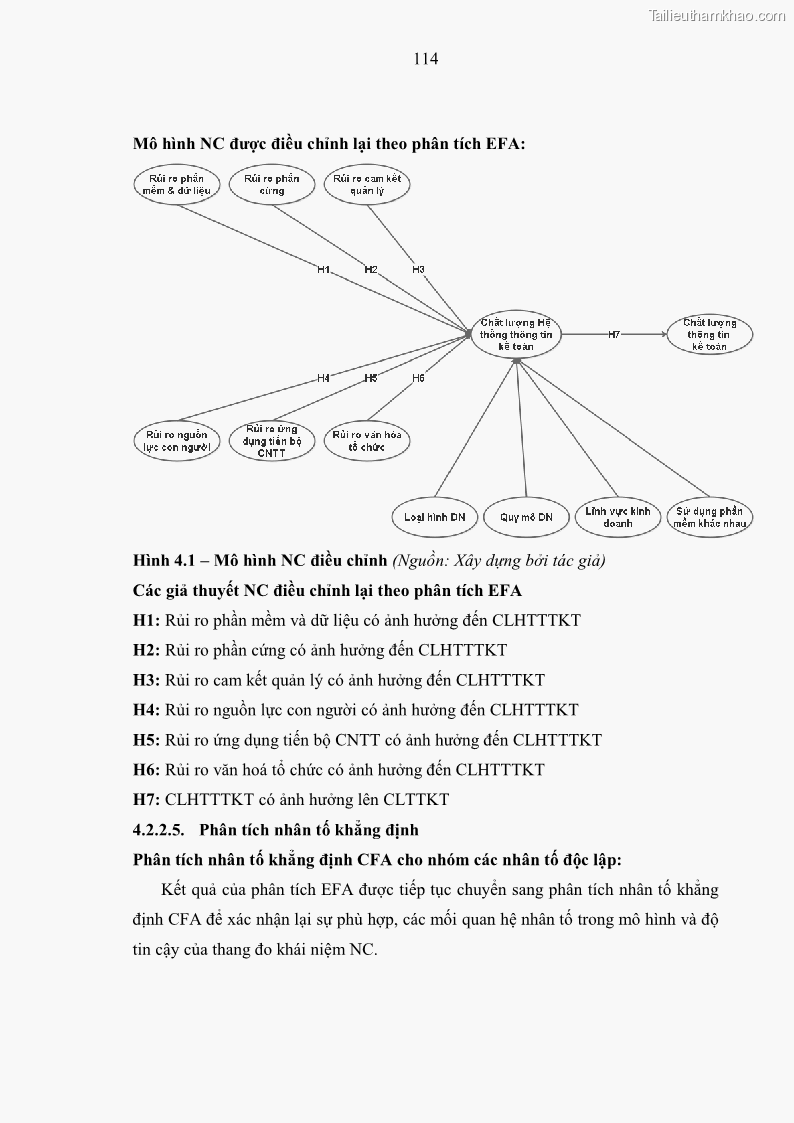 Luận án tiến sĩ kinh tế Ảnh hưởng của rủi ro công nghệ thông tin đến chất lượng thông tin kế toán trong các doanh nghiệp tại Việt Nam - 11 Trang 132
