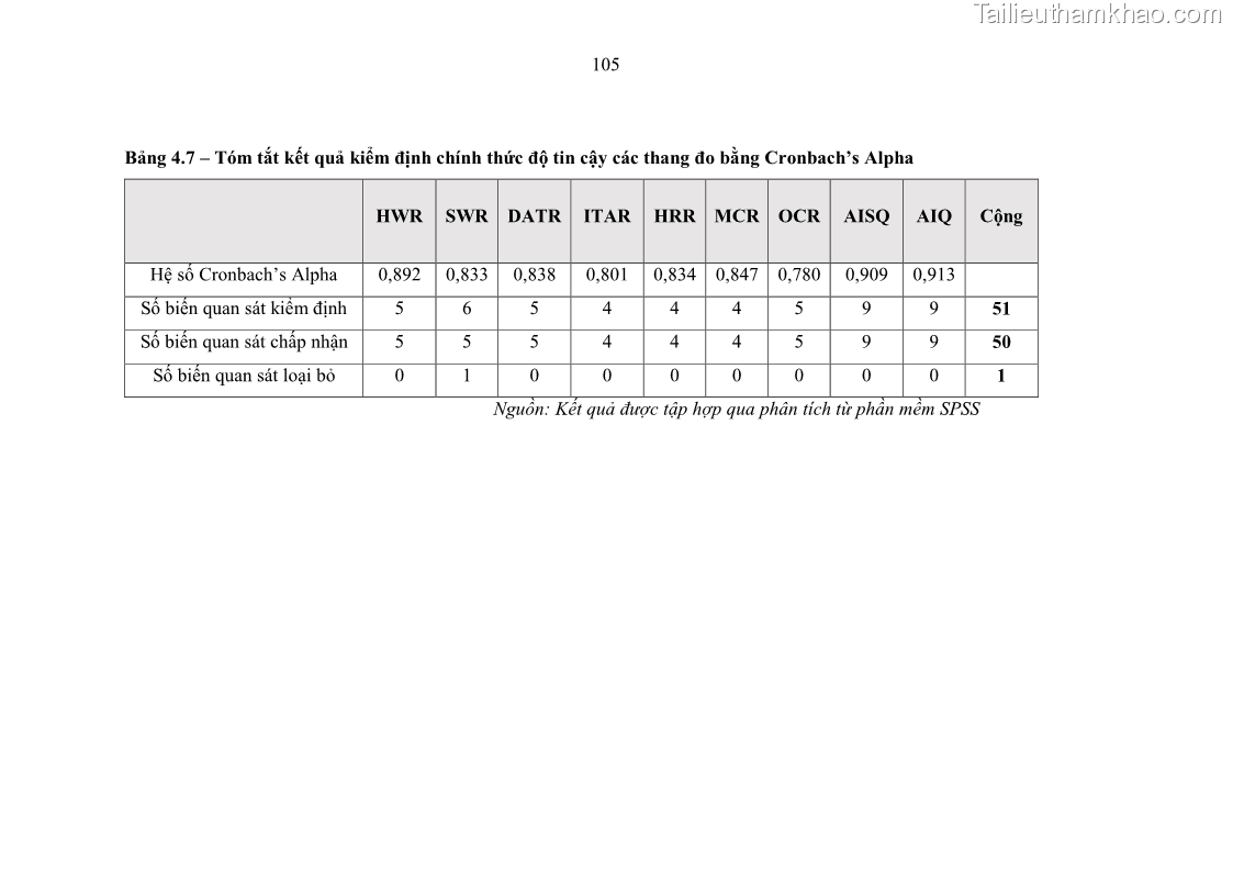 Luận án tiến sĩ kinh tế Ảnh hưởng của rủi ro công nghệ thông tin đến chất lượng thông tin kế toán trong các doanh nghiệp tại Việt Nam - 11 Trang 123