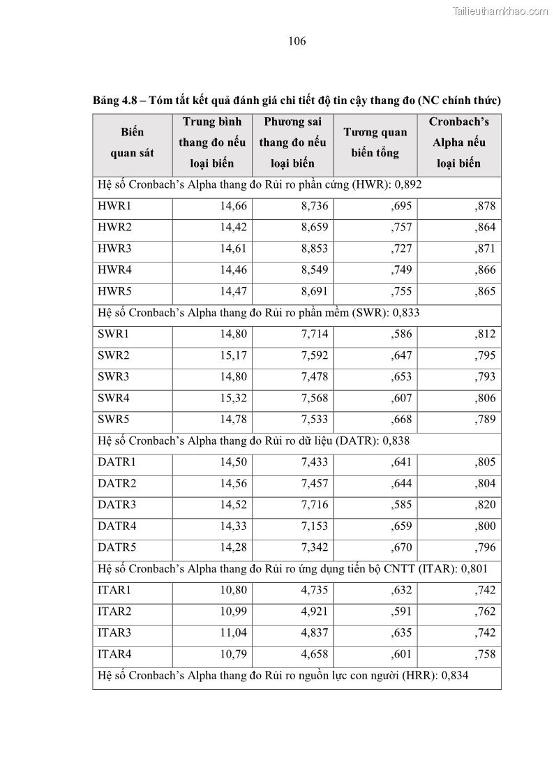 Luận án tiến sĩ kinh tế Ảnh hưởng của rủi ro công nghệ thông tin đến chất lượng thông tin kế toán trong các doanh nghiệp tại Việt Nam - 11 Trang 124