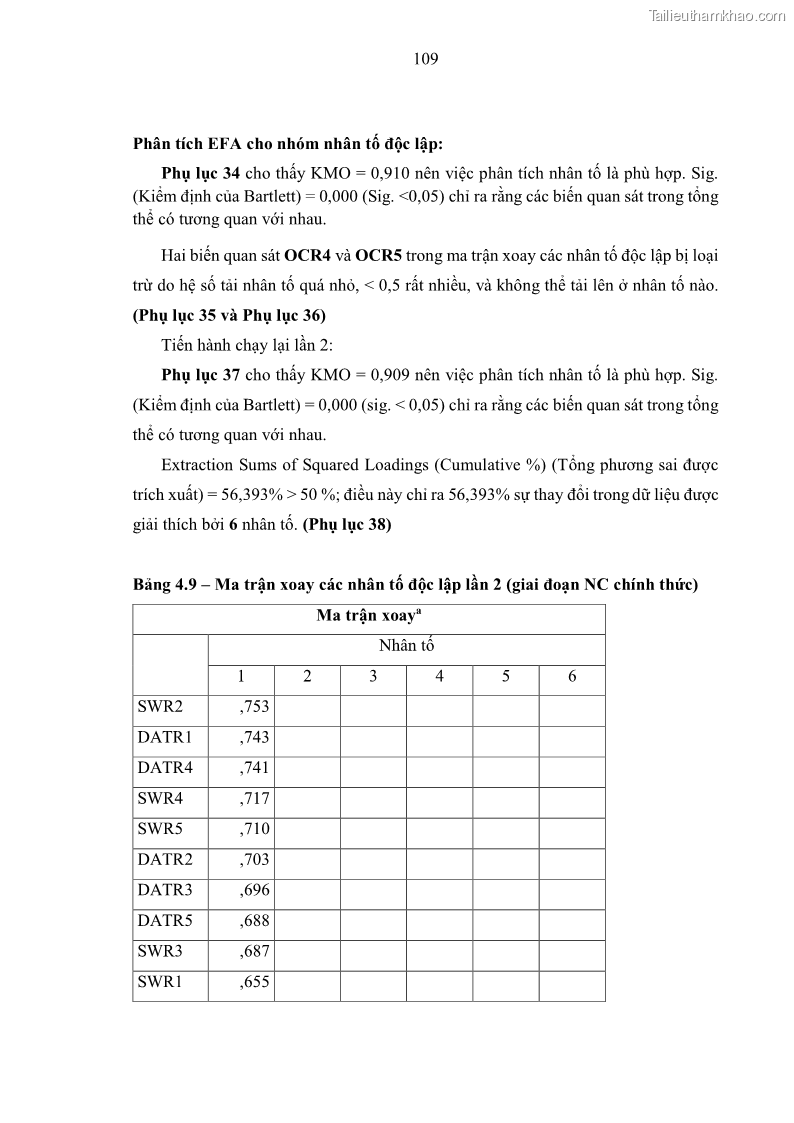 Luận án tiến sĩ kinh tế Ảnh hưởng của rủi ro công nghệ thông tin đến chất lượng thông tin kế toán trong các doanh nghiệp tại Việt Nam - 11 Trang 127