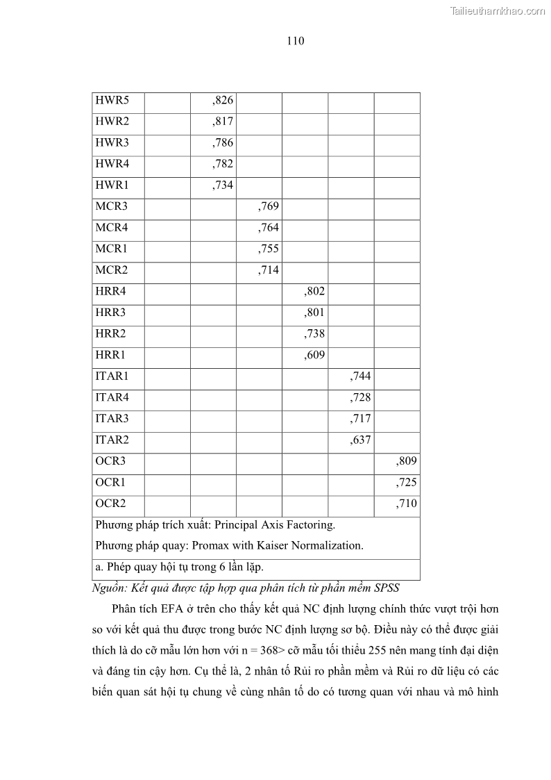 Luận án tiến sĩ kinh tế Ảnh hưởng của rủi ro công nghệ thông tin đến chất lượng thông tin kế toán trong các doanh nghiệp tại Việt Nam - 11 Trang 128
