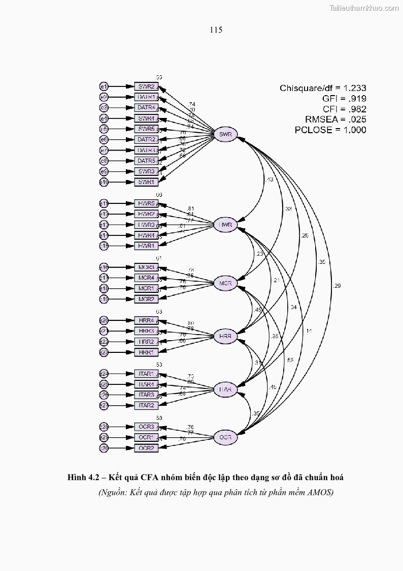 Luận án tiến sĩ kinh tế Ảnh hưởng của rủi ro công nghệ thông tin đến chất lượng thông tin kế toán trong các doanh nghiệp tại Việt Nam - 12 Trang 133