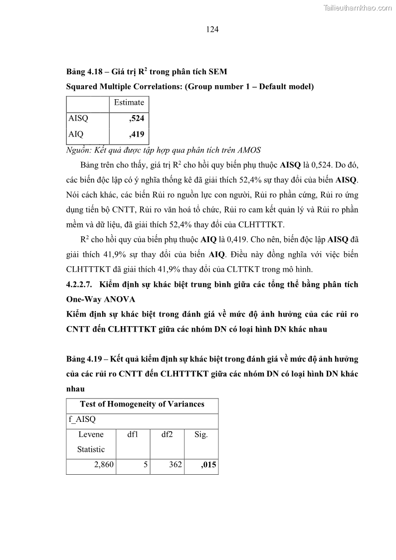 Luận án tiến sĩ kinh tế Ảnh hưởng của rủi ro công nghệ thông tin đến chất lượng thông tin kế toán trong các doanh nghiệp tại Việt Nam - 12 Trang 142