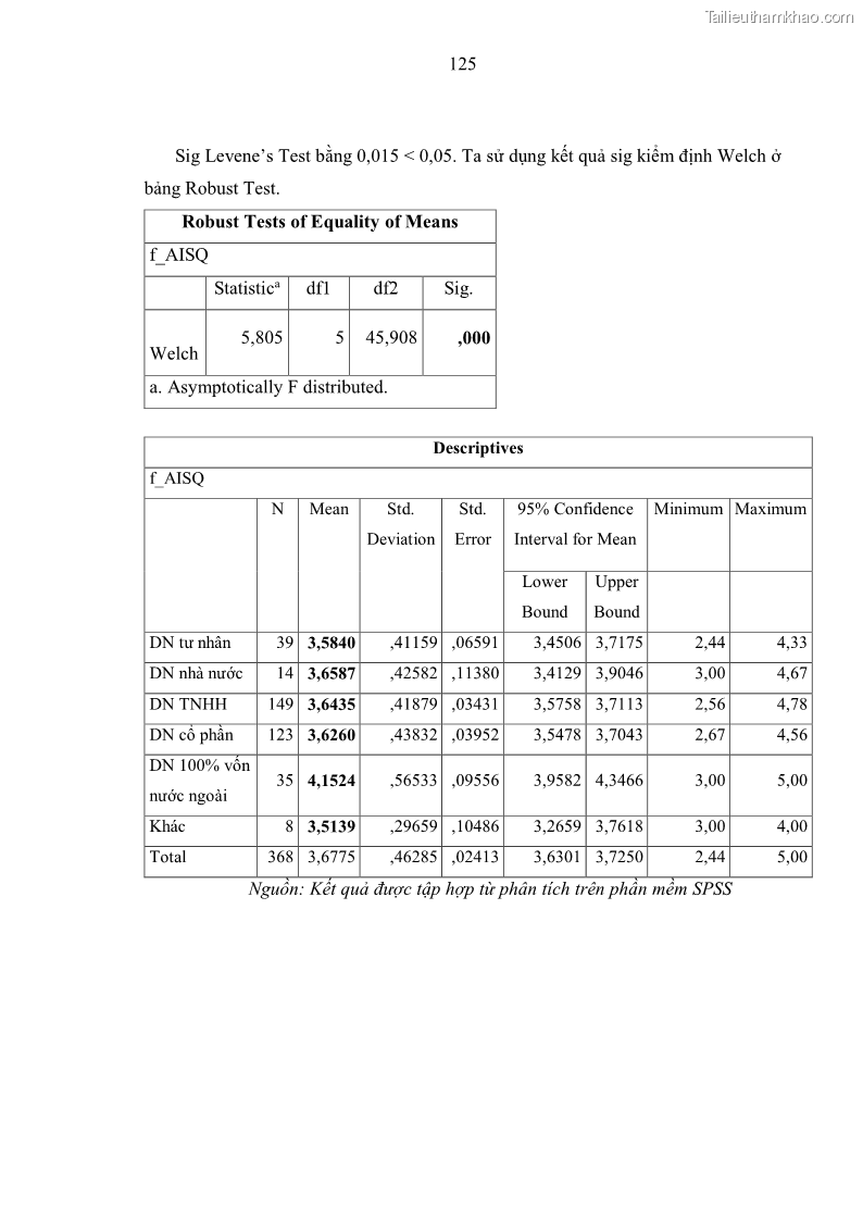 Luận án tiến sĩ kinh tế Ảnh hưởng của rủi ro công nghệ thông tin đến chất lượng thông tin kế toán trong các doanh nghiệp tại Việt Nam - 12 Trang 143