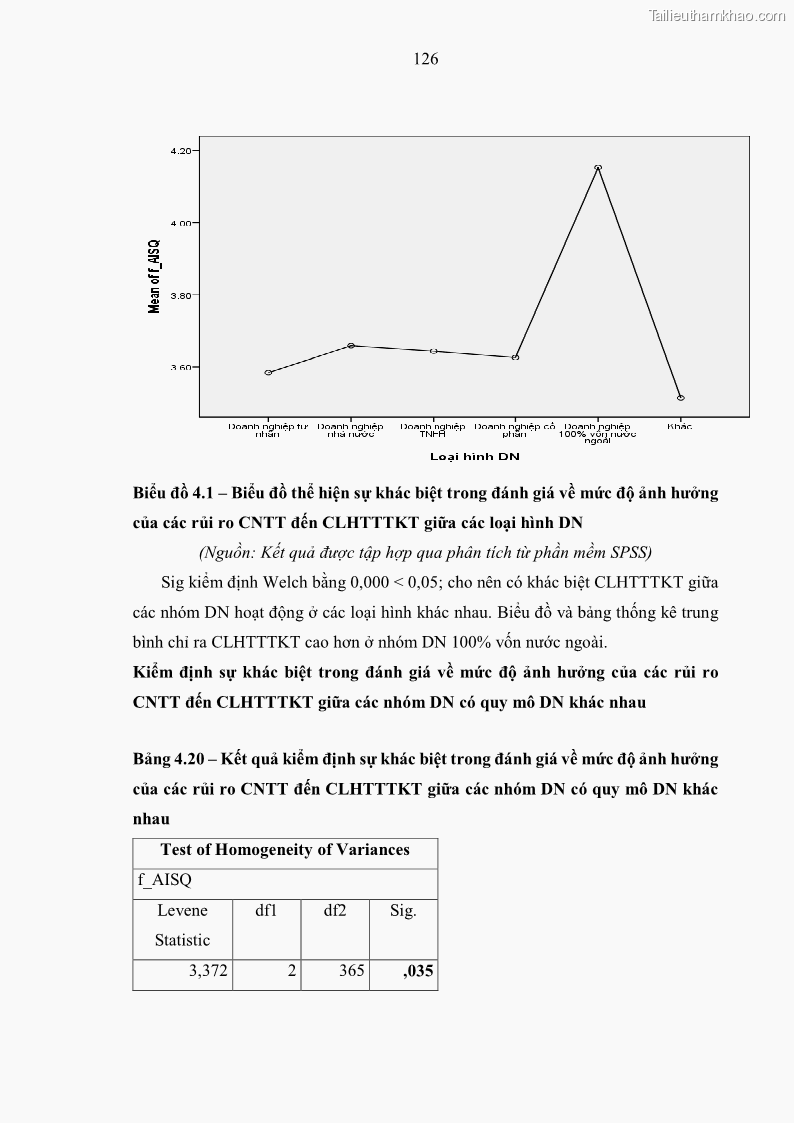 Luận án tiến sĩ kinh tế Ảnh hưởng của rủi ro công nghệ thông tin đến chất lượng thông tin kế toán trong các doanh nghiệp tại Việt Nam - 12 Trang 144