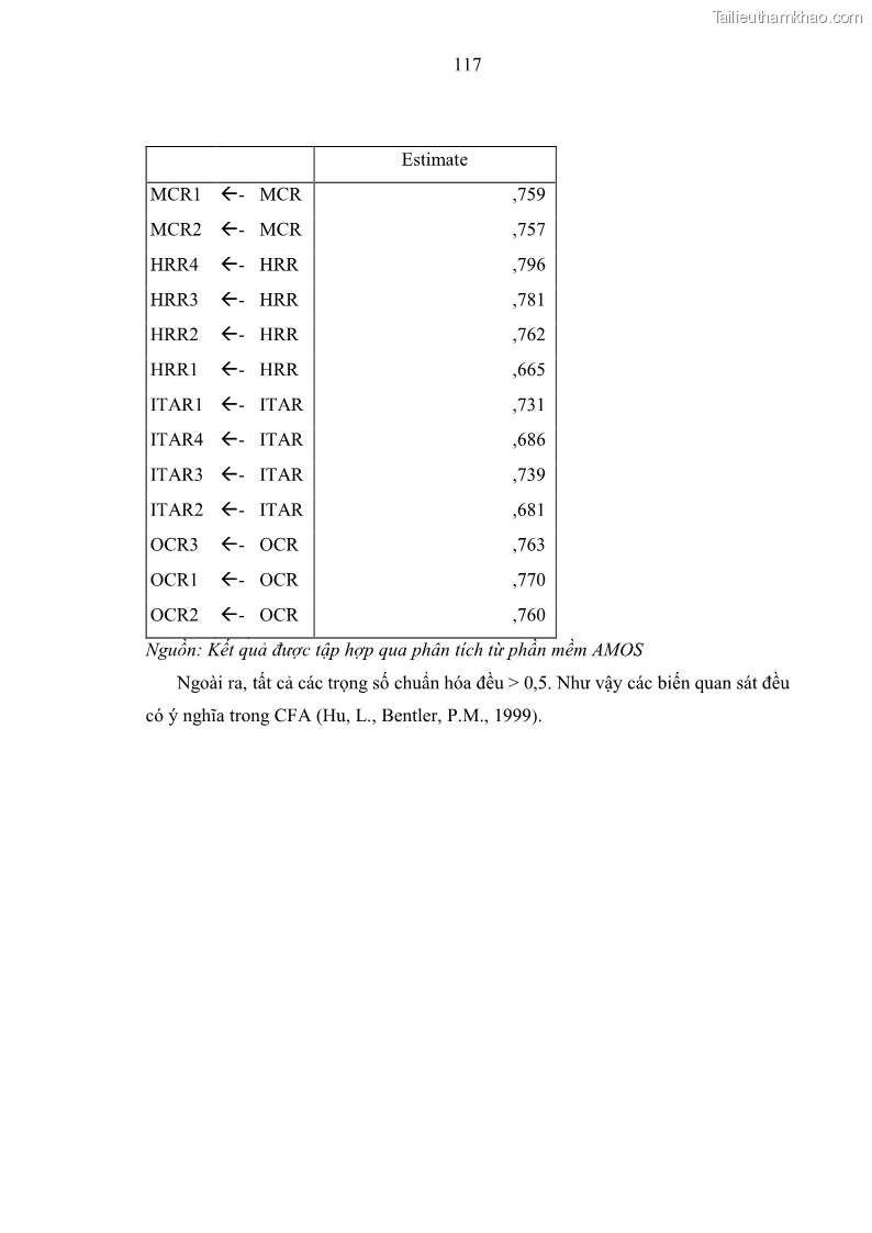 Luận án tiến sĩ kinh tế Ảnh hưởng của rủi ro công nghệ thông tin đến chất lượng thông tin kế toán trong các doanh nghiệp tại Việt Nam - 12 Trang 135