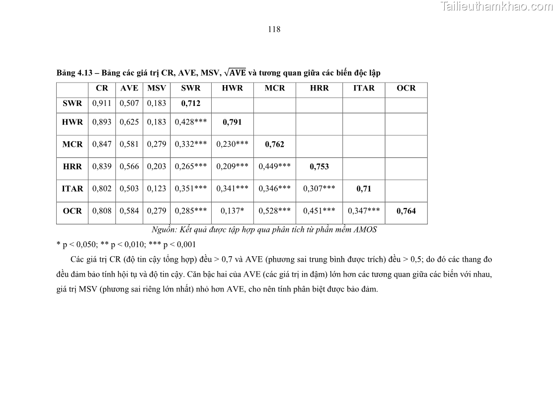 Luận án tiến sĩ kinh tế Ảnh hưởng của rủi ro công nghệ thông tin đến chất lượng thông tin kế toán trong các doanh nghiệp tại Việt Nam - 12 Trang 136