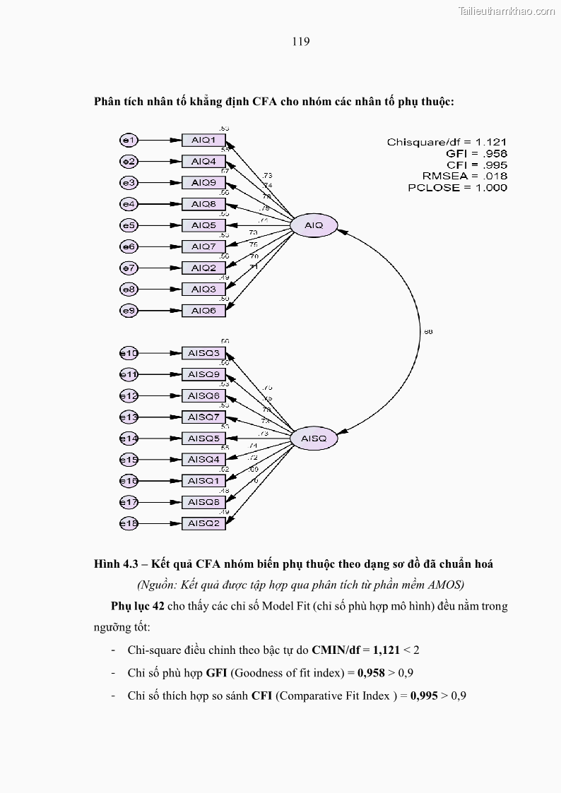 Luận án tiến sĩ kinh tế Ảnh hưởng của rủi ro công nghệ thông tin đến chất lượng thông tin kế toán trong các doanh nghiệp tại Việt Nam - 12 Trang 137