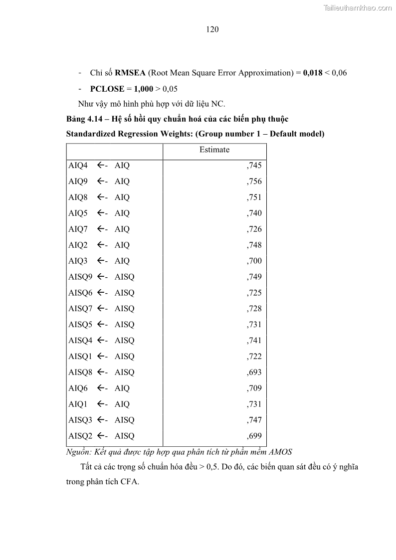 Luận án tiến sĩ kinh tế Ảnh hưởng của rủi ro công nghệ thông tin đến chất lượng thông tin kế toán trong các doanh nghiệp tại Việt Nam - 12 Trang 138