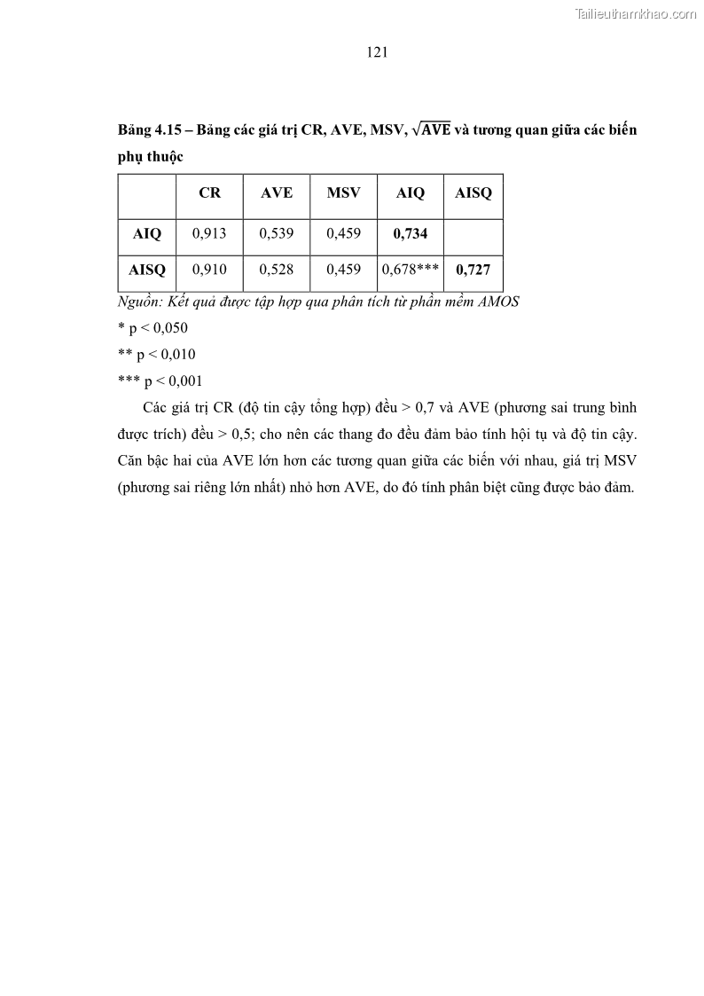 Luận án tiến sĩ kinh tế Ảnh hưởng của rủi ro công nghệ thông tin đến chất lượng thông tin kế toán trong các doanh nghiệp tại Việt Nam - 12 Trang 139