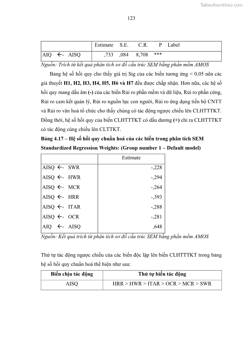 Luận án tiến sĩ kinh tế Ảnh hưởng của rủi ro công nghệ thông tin đến chất lượng thông tin kế toán trong các doanh nghiệp tại Việt Nam - 12 Trang 141