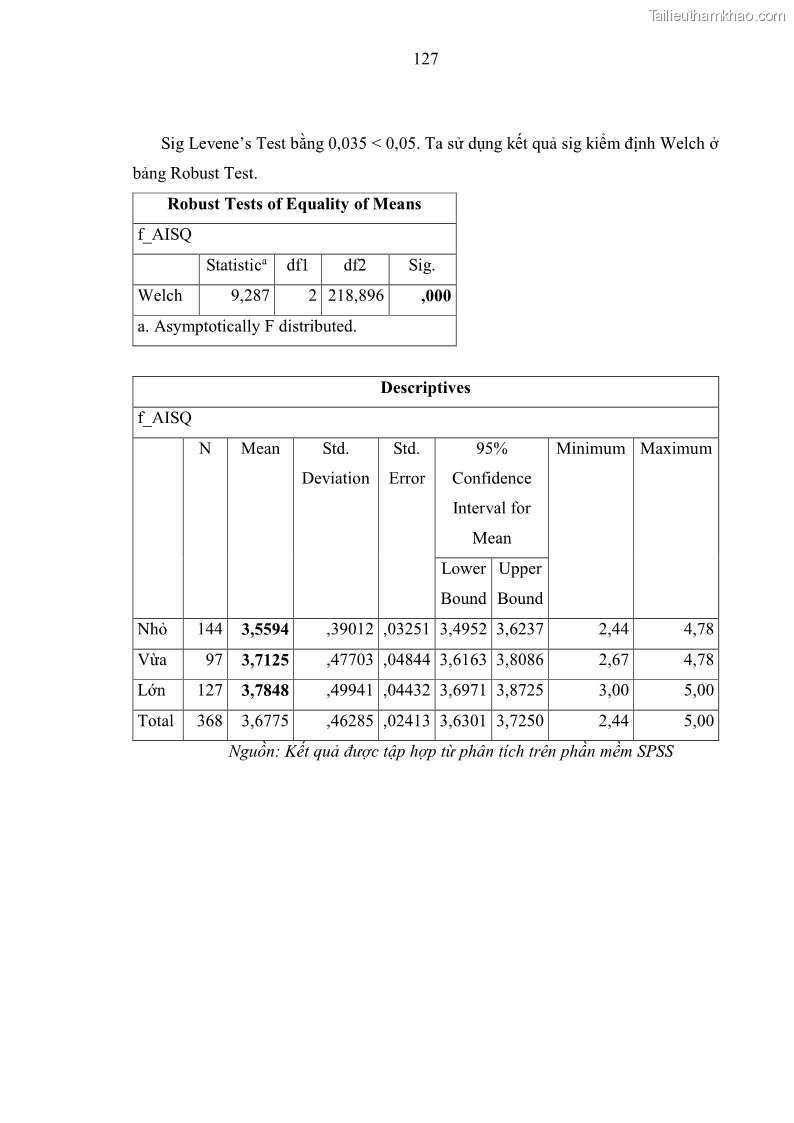 Luận án tiến sĩ kinh tế Ảnh hưởng của rủi ro công nghệ thông tin đến chất lượng thông tin kế toán trong các doanh nghiệp tại Việt Nam - 13 Trang 145